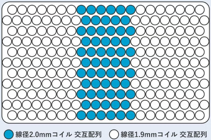 F1-Nのゾーニング