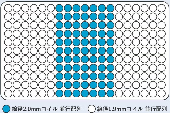 F1-Pのゾーニング