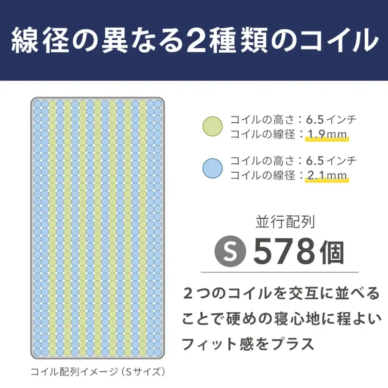 島忠限定の6.5インチエクストラハードスイートエコ(AB17S17)のコイルを解説した図解