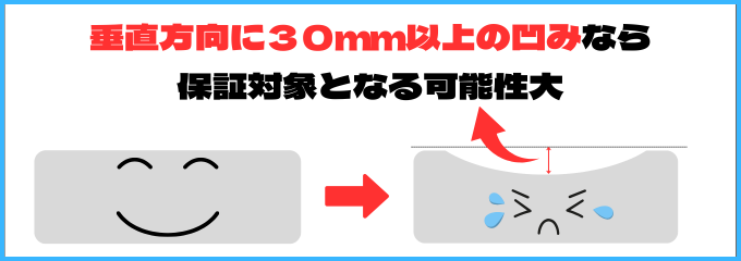 ヘタリの基準を示した画像