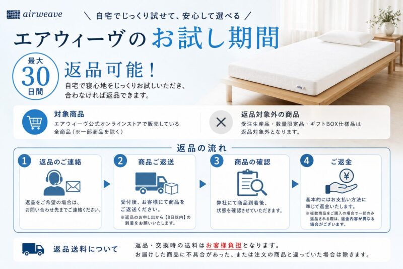 エアウィーヴの30日間のお試し期間の流れを解説した図解