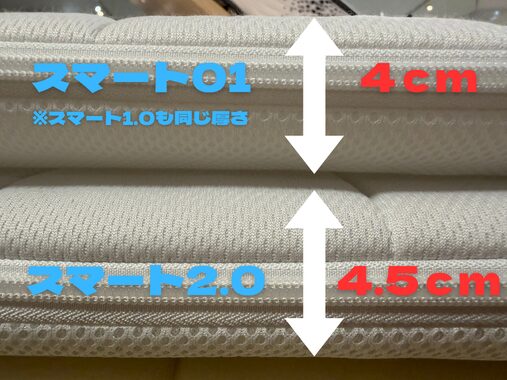 スマート01とスマート02の厚さを比較した画像