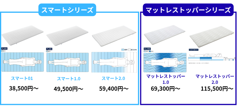 エアウィーヴのマットレストッパー(パッド)のラインナップ