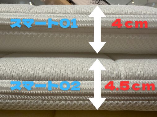 スマート01とスマート02の厚さを比較した画像