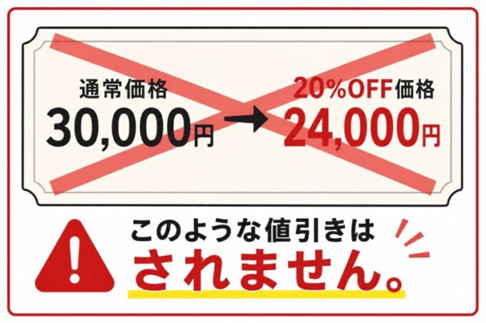 商品価格自体を値下げするセールをわかりやすく表現した図解