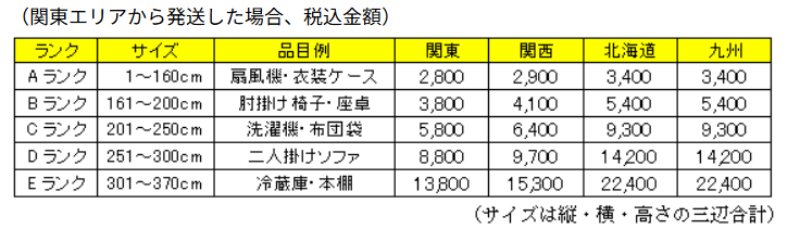 らくらく家財宅急便の価格表