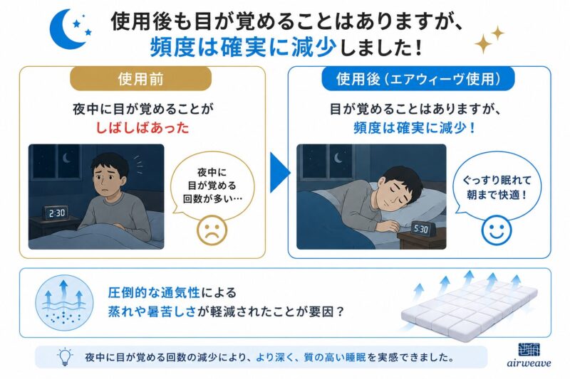 スマート1.0の使用前と使用後の変化を表現した図解
