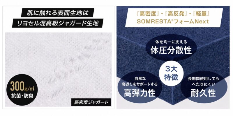 リヨセル配合カバーの解説画像とSOMRESTAフォームNextの解説画像