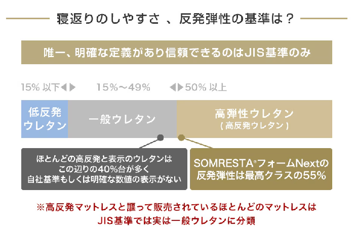 反発弾性を解説した画像
