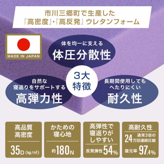 ゼロギャップType-Jに使用されている日本製ウレタンの説明画像