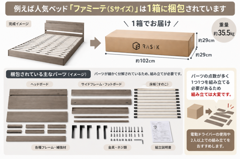 シングルベッドがコンパクトに梱包されてることを解説した図解