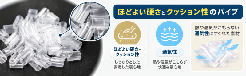 ロフテー 5セルピローの片面に採用されているパイプの特徴を解説した画像